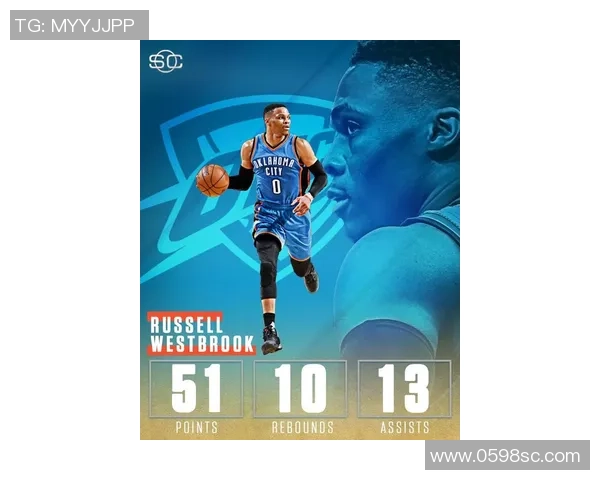 4战全胜联盟榜首！下一个雷霆？三少场均64+25，平均年龄才20岁